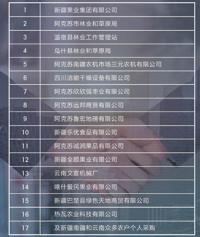 歡迎新老客戶蒞臨我公司考察定制，更多的核桃機(jī)械正在創(chuàng)新研發(fā)中